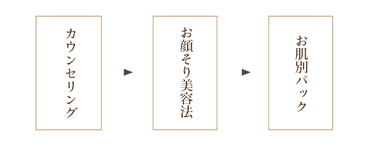 ブライダルシェービングお試しコース