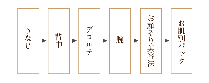 ブライダルエステコース